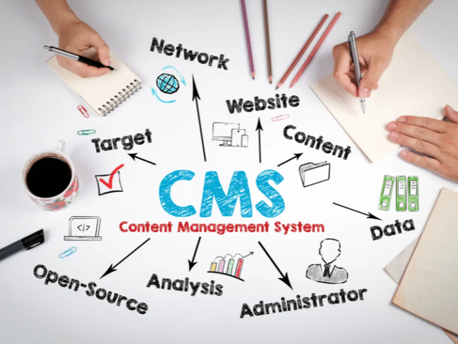 The Advantages of a CMS for Media Companies in Modern Publishing